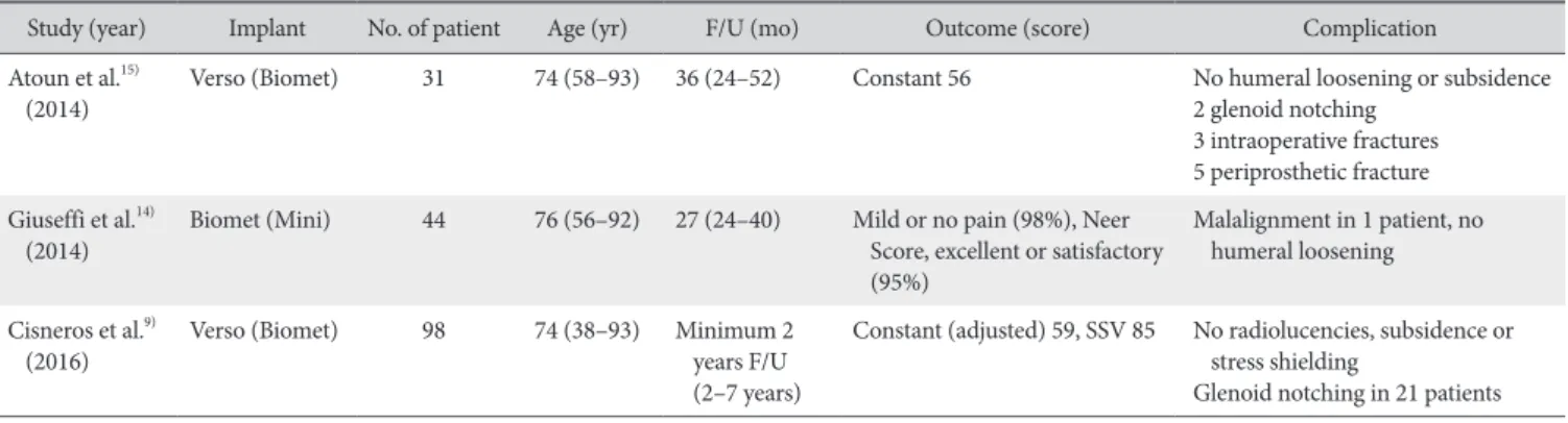 Table 2. Outcomes in Reverse Total Shoulder Arthroplasty