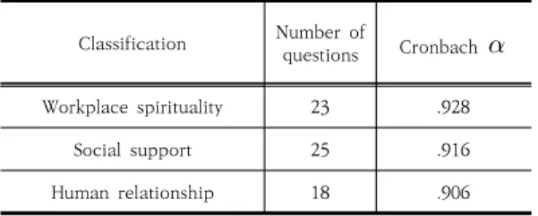Table  1.  Reliability  of  key  variables