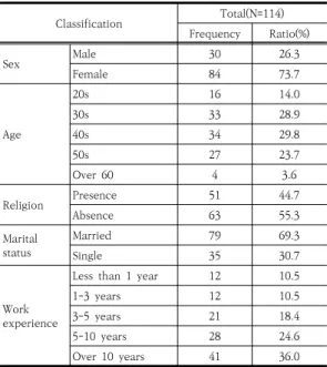 Table  2.  Demographic  characteristics
