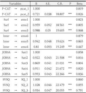Table  2.  Descriptive  statistics