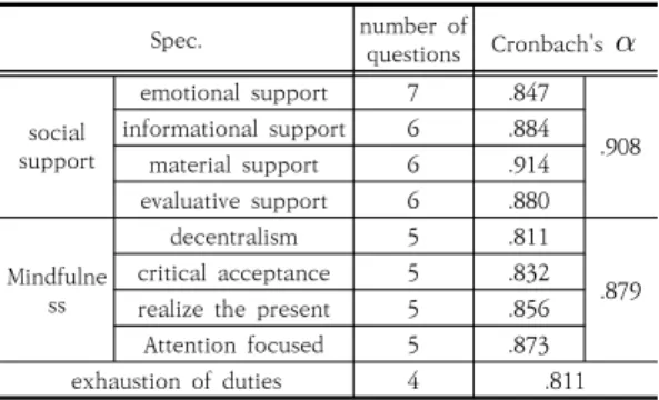 Table  1.  Reliability  of  key  variables 