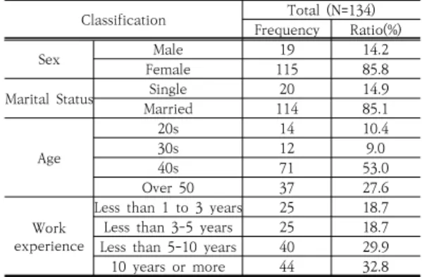Table  1.  Reliability  of  key  variables