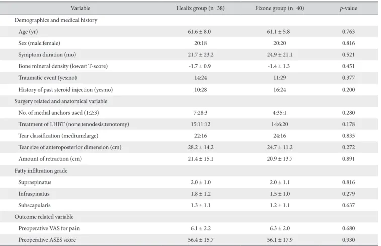 Table 1. Comparison of the Demographic and Clinical Data between the Two Groups