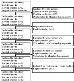 Fig.  1.  Flow  diagram  of  study  selection
