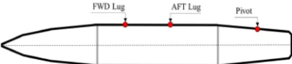 Fig.  1.  Configuration  of  External  Fuel  Tank  and  Mounting  Locations