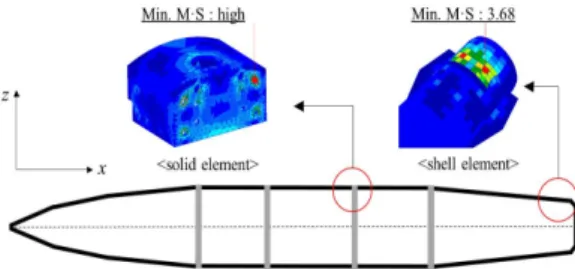 Fig.  10.  Minimum  Margin  of  Safety  by  x-axis  Random  Analysis  for  External  Fuel  Tank