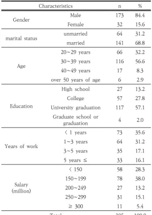 Table 2. General Characteristics                (N=205)