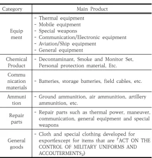 Table  2.  Products  excluding  DQ  Mark  certification