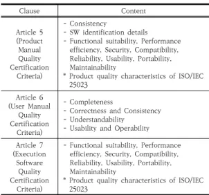 Fig.  7.  Weapon  system  software  layer  diagram 그렇기  때문에  DQ마크 인증제도에  시스템  소프트웨 어 단독으로 품질을 평가 할 수 있는 기준이 추가로 마련 되어야  하며,  무기체계  연구·개발사업,  핵심기술사업  등  일반적으로 연구·개발되는 방산물자는 방위사업청의 「무 기체계 소프트웨어 개발 및 관리 매뉴얼」을 기준으로 프 로세스 관리가 이루어지고 있기 때문에 DQ마크 인증제 도에  추가로  마련할 