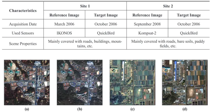 Fig. 3. Dataset acquired over the city of Daejeon, Korea: (a) Reference image of site 1 (IKONOS), 
