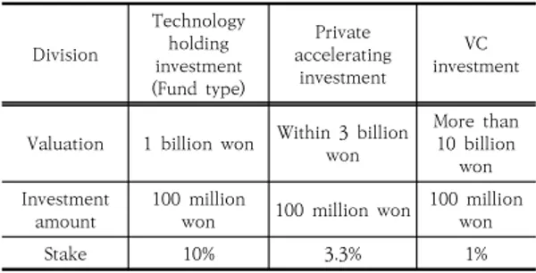 Table  8.  Enhancement  of  investment  stake
