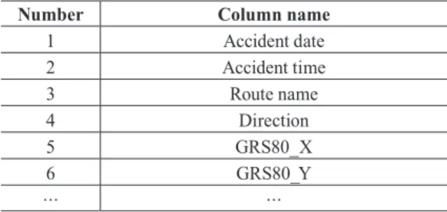 Table 5. AWS information