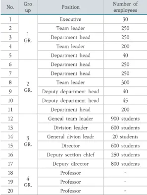 Table  3.  Participants  of  professional  group