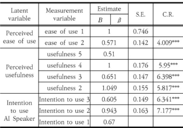 Table  1.  General  characteristics  of  the  participants