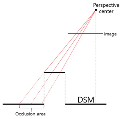 Fig. 22. Occlusion area