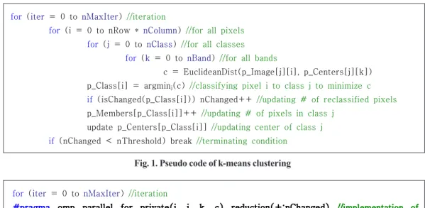 Fig.  1.  Pseudo  code  of  k-means  clustering