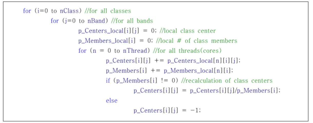 Fig. 4. Recalculation of class centers