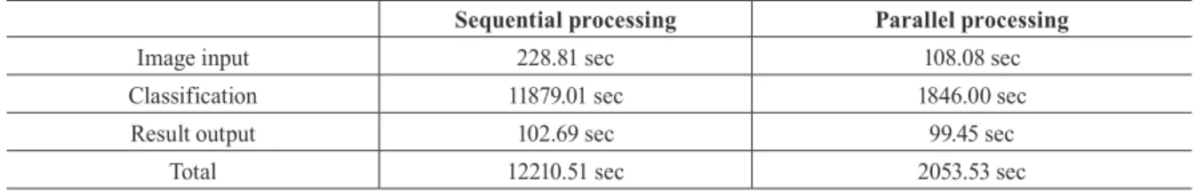 Table 6. Sample of class information of LANDSAT 8 OLITable 5. Processing time of Sentinel-2A배 빠르다