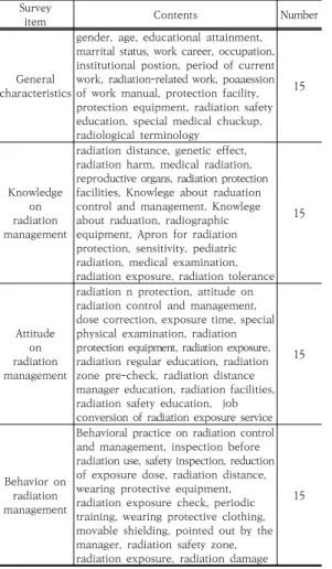Table  2.  General  characteristics  of  subjects Unit  :  N(%) 근무기간에 따른 차이의 경우 지식에서는 근무기간이  10~14년인 경우 58.6점으로 가장 높았으며, 태도와 실 천에서는 15년 이상이 61.7점, 57.1점으로 가장 높았으 며, 통계적으로 유의한 차이를 보였다(  <0.05)