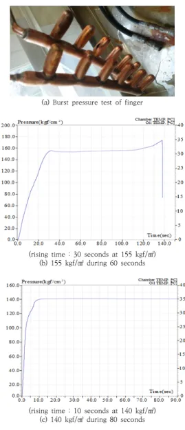 Fig.  11.  Burst  pressure  test  equipment