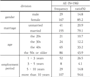 Table  1.  Reliability  of  main  variables division the  number  of 