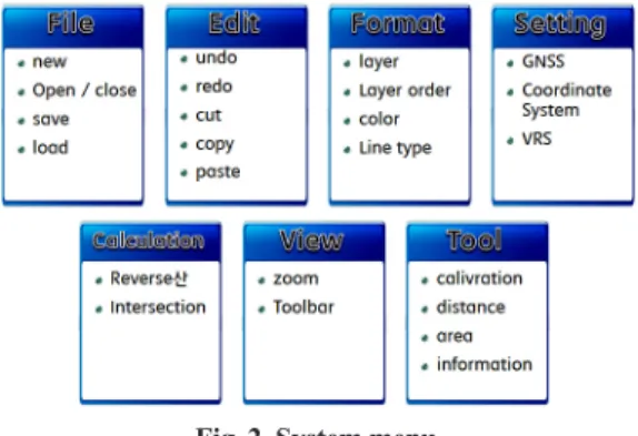 Fig. 2. System menu