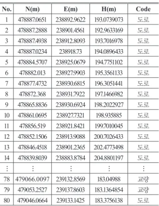 Table 1. Real-time survey result
