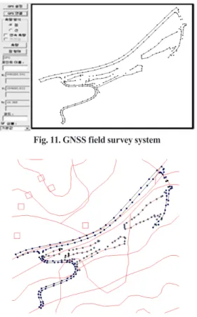 Fig. 11. GNSS field survey system