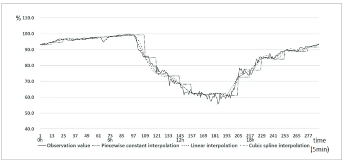 Table 3. Results of the analysis database construction Collection 