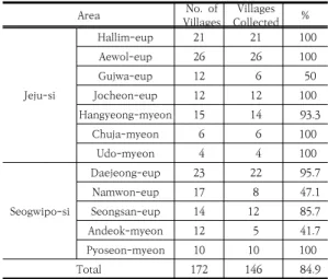 Table  1.  Status  of  Collecting  Village  Codes