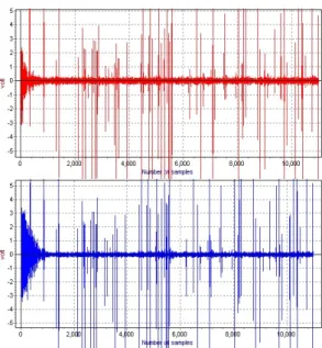 Fig.  2.  Error  signal  comparison  (위:  MCC-H,  아래: 