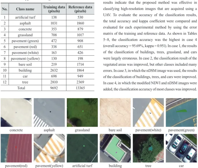 Fig. 7. Experimental methods