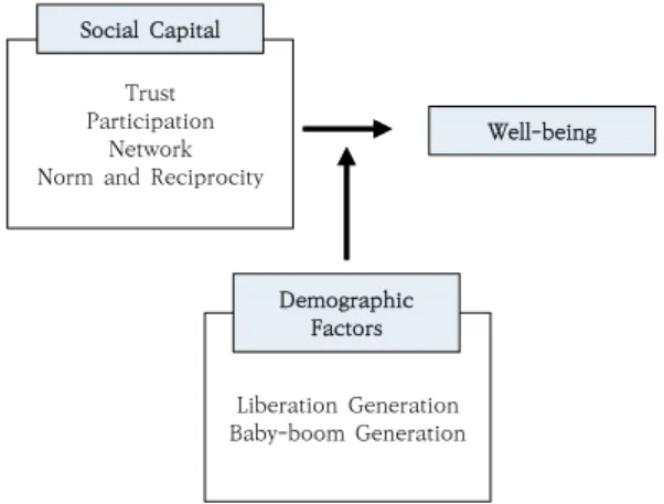 Fig.  1.  Research  model