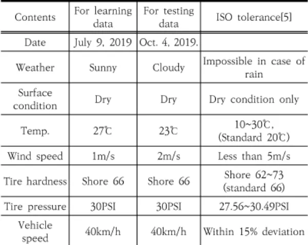 Fig. 6.  Pilot  sections for pavement condition  evaluation                 (a)  2nd  Jayu-ro  :  Bubgot  IC  ~  Sapdari  IC  (b)  Hosu-ro  : 