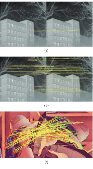 Fig. 13. The results of image matching based on FAST  and optimized FAST algorithms: (a) FAST algorithm  of 640×480 image; (b) Optimized FAST algorithm of  640×480 image; (c) FAST algorithm of 225×225 image; 
