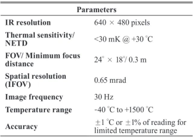 Fig. 5. Procedure for the algorithm