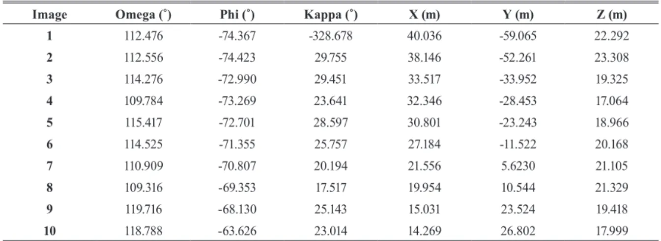 Table 3. Exterior orientation parameters of the images from the BA method