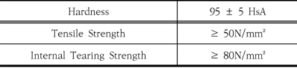 Table  1.  TPU  Material  Criteria