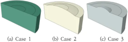 Fig.  3.  Mesh  -  Flow  Field Table  3.  Mesh  Information