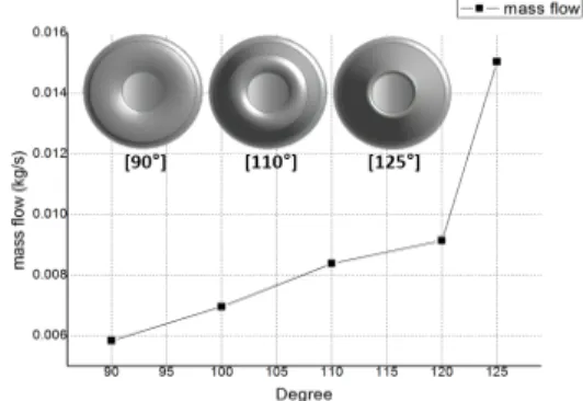 Fig.  11.  Mass  Flow  of  Hydrogen  (TPU  Case,  Open  Ratio  100%)