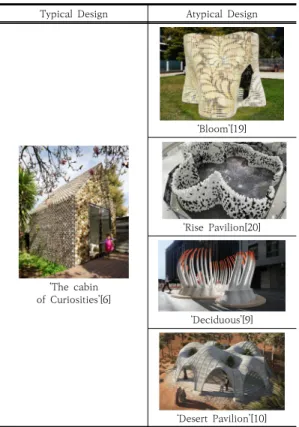 Table  2.  Classification  of  Installation  Cases  by  Design  Type 2016년에 제작된 ‘Rise Pavilion’ 또한 3.4m 높이의  대형 조형설치물이다