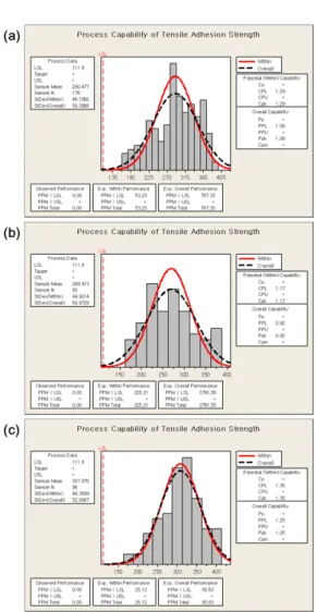 Table  5.  Cpk  of  tensile  adhesion  strength