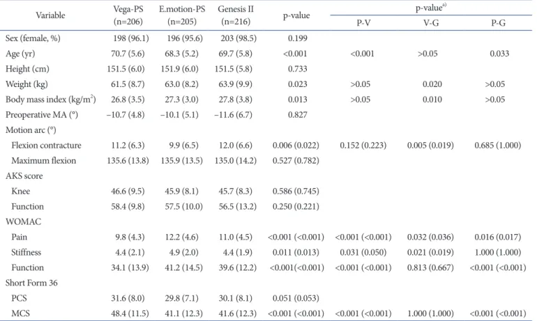 graphic assessments in 20 randomly selected radiographs twice,  with an interval of 1 week