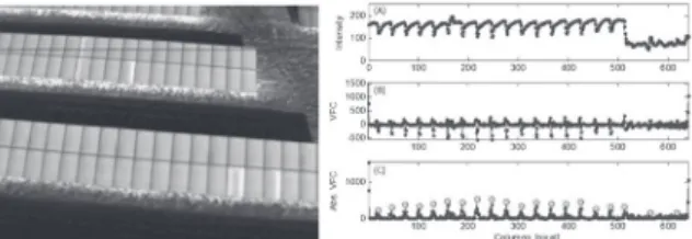 Fig. 5 (A) presents the detected peak points. In Fig. 5 (A), some  pixels are connected, and others are not