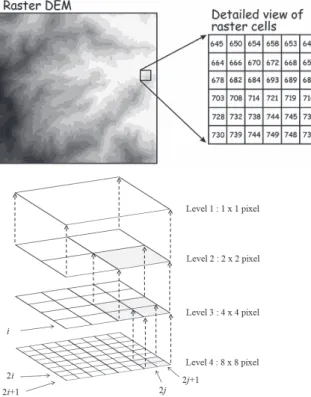 Fig. 3. Gaussian Pyramid application example In order to calculate the value of the upper table in case  of going up to the upper level, researchers use the following  formula Eq