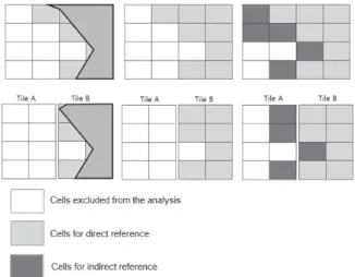 Fig. 18. Terrain slope analysis results