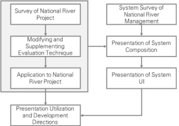 Fig.  1.  Research  Flow  Chart