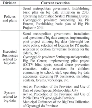 Table 1. Status of the central government