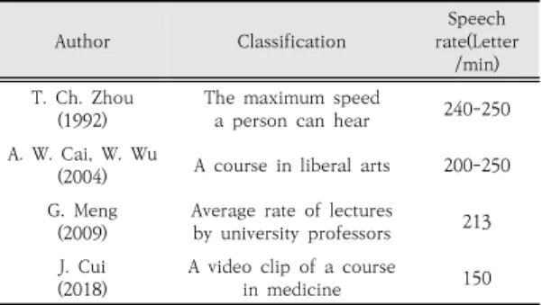 Table  1.  Results  of  studies  on  the  speech  rate