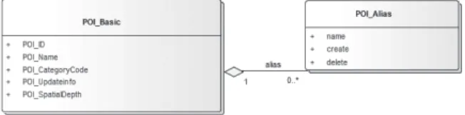 Fig. 2. Aggregation for alias